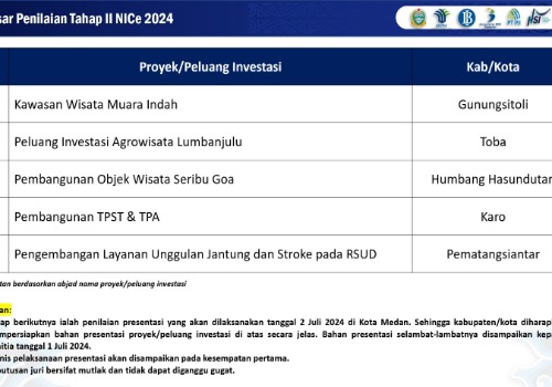 Pengumuman 5 Besar NSI Investment Challenge (NICe) 2024